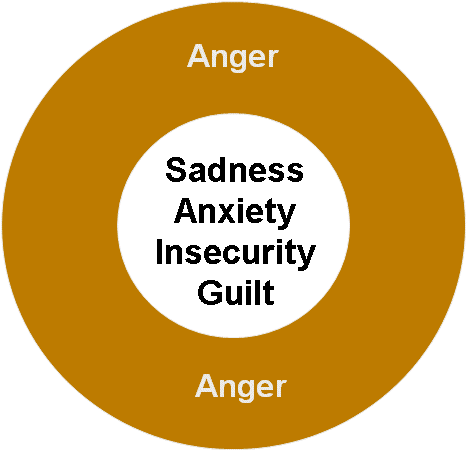 anger graph